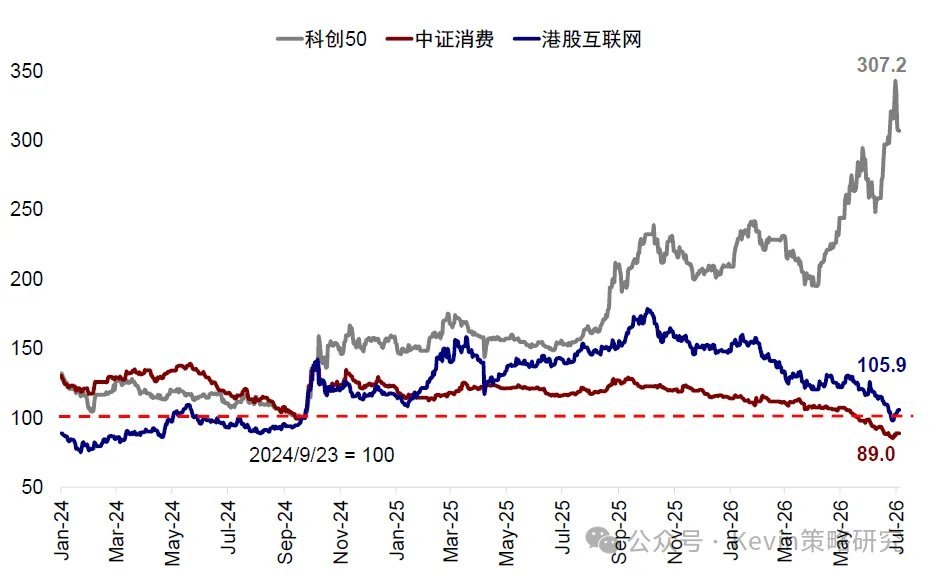 部分龙头股跌回“924”前水平,港股如何走出底部